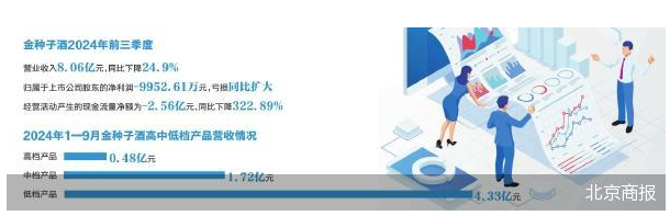 業(yè)績扭虧失敗 華潤渠道難救金種子酒