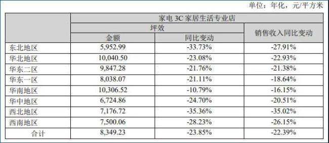 若能回血50億，蘇寧易購就可順利摘帽？