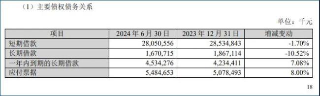 若能回血50億，蘇寧易購就可順利摘帽？