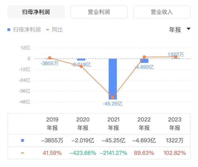 香飄飄高管辭職！一人之力難以力挽狂瀾，香飄飄等茶企未來在哪里？