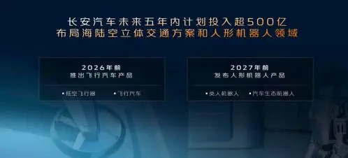長(zhǎng)安預(yù)計(jì)在2026年前推出飛行汽車(chē)，并布局海陸空立體交通解決方案(圖3)