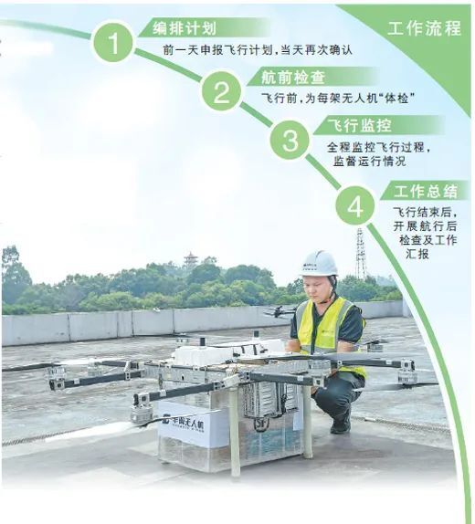 無人機也有駕駛員？低空經(jīng)濟人才缺口大
