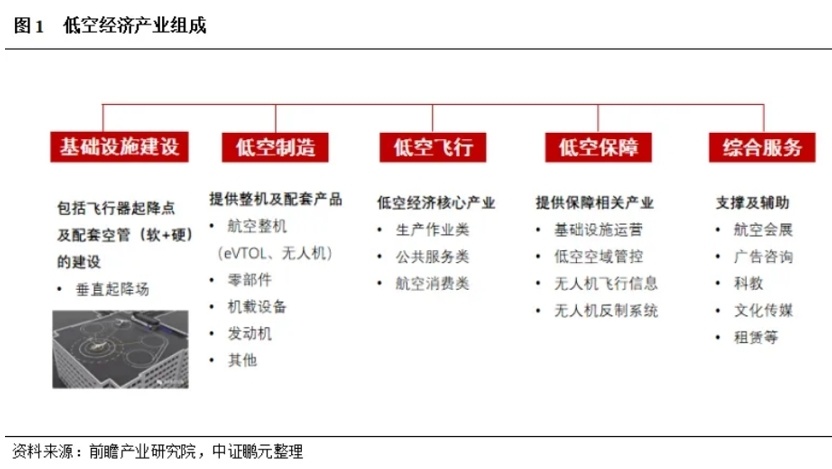 全國(guó)首例！低空經(jīng)濟(jì)30年特許經(jīng)營(yíng)權(quán)，賣了多少錢？