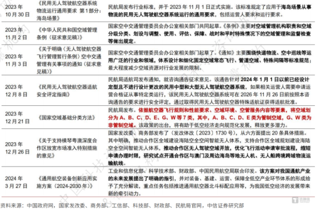 近20地設(shè)立低空經(jīng)濟基金 政策與資金雙驅(qū)動