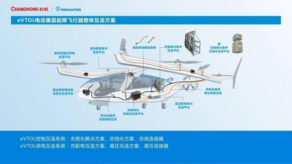 低空經(jīng)濟(jì)網(wǎng)2024：低空經(jīng)濟(jì)“飛”出新賽道