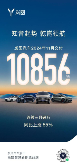 低空經(jīng)濟(jì)網(wǎng)| 連續(xù)三個月銷量破萬的嵐圖汽車 邁向央企高質(zhì)量發(fā)