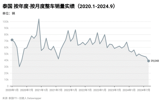 2024：對話付輝：中國車企扎堆泰國，競爭激烈程度堪比國內(nèi)