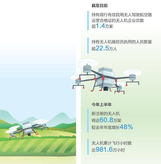 2024低空經(jīng)濟(jì)：低空經(jīng)濟(jì)“飛”到百姓身邊