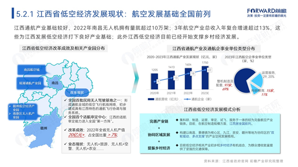 如何因地制宜打造低空經濟？全國重點區(qū)域低空經濟產業(yè)規(guī)劃模式詳