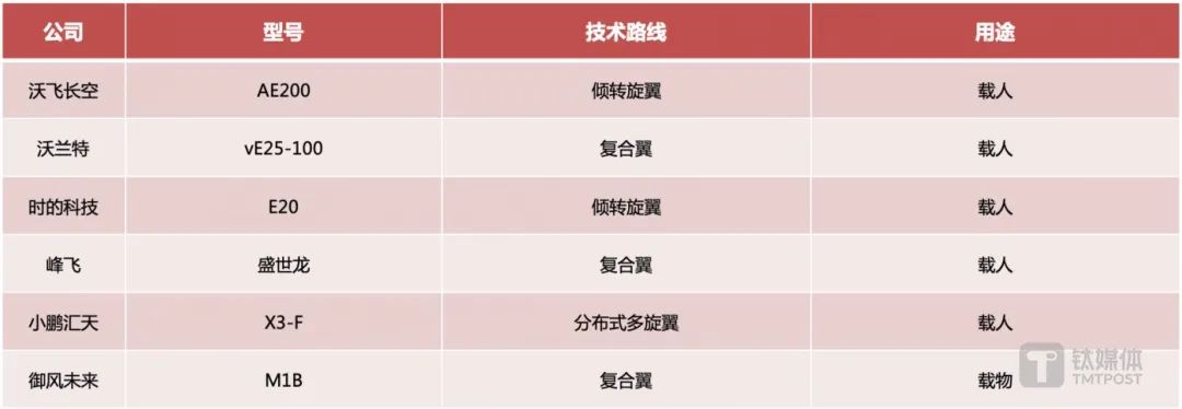 2024| 2024爭奪“低空經(jīng)濟”之城，誰是北上深“強敵”