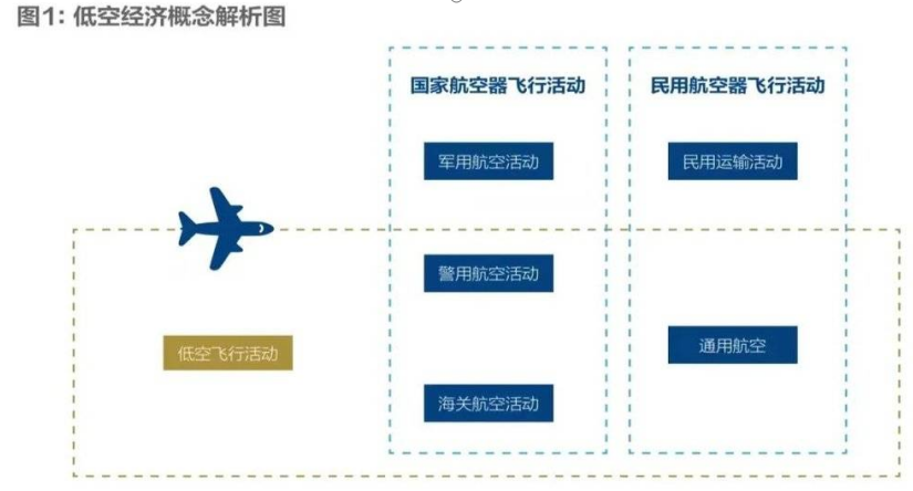 低空經(jīng)濟(jì)報(bào)2024：五個(gè)問題，看懂火熱的低空經(jīng)濟(jì)