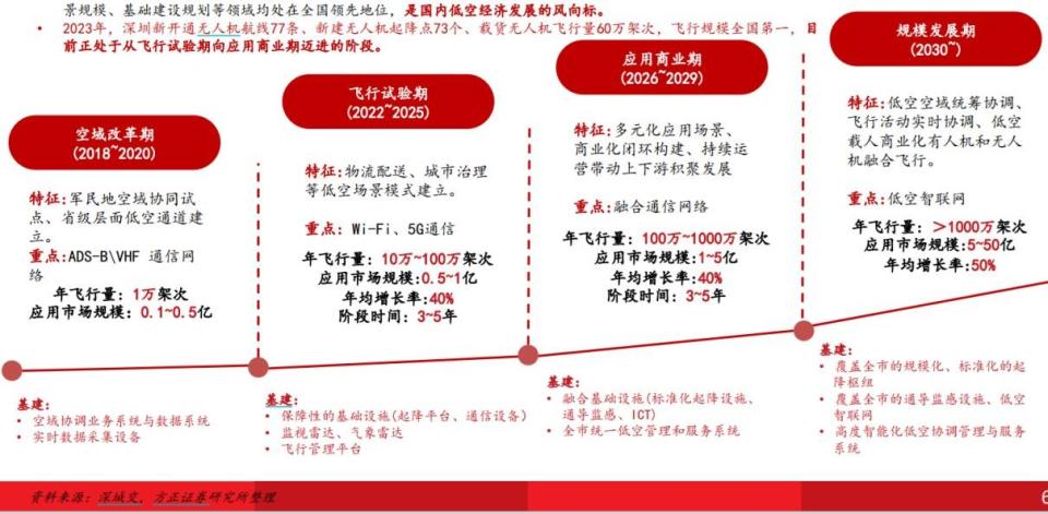 萬億市場爆發(fā)前夜，低空經濟企業(yè)拿單、融資暗戰(zhàn)2026