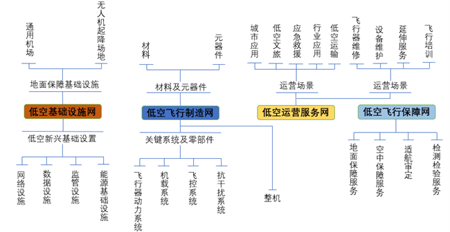低空經(jīng)濟; 低空經(jīng)濟進入發(fā)展快車道，卓翼智能加速低空產(chǎn)業(yè)融合