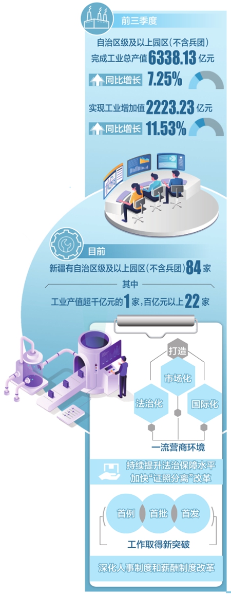 低空經(jīng)濟網(wǎng)| 激活新疆開發(fā)區(qū)高質(zhì)量發(fā)展“引擎”