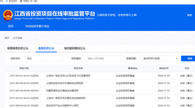 低空經(jīng)濟(jì)2025： 江西一周內(nèi)5項(xiàng)目備案通過(guò)，多地加快推動(dòng)低空經(jīng)濟(jì)相關(guān)項(xiàng)目落地