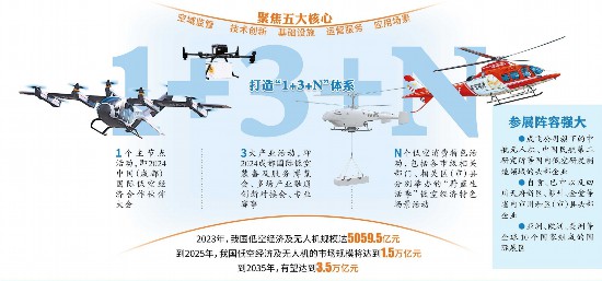 低空2025： 10個(gè)國家近百家企業(yè)競逐“低空經(jīng)濟(jì)”