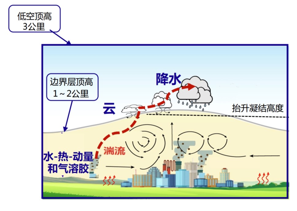 低空經(jīng)濟網(wǎng)： 氣象如何護航低空經(jīng)濟蓄勢“高飛”？