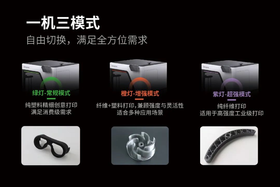 價(jià)格屠夫！工業(yè)級(jí)20萬→入門級(jí)2萬！連續(xù)纖維3D打印迎來行業(yè)“地震”