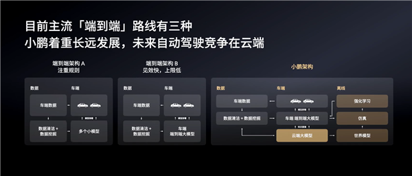 小鵬高管：中國智駕輿論亂象叢生、喊漂亮口號畫幾張PPT無法實(shí)現(xiàn)