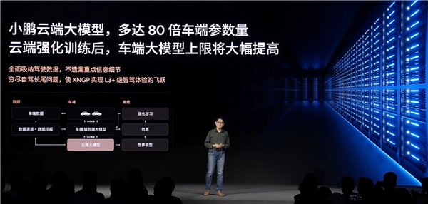 小鵬高管：中國智駕輿論亂象叢生、喊漂亮口號畫幾張PPT無法實(shí)現(xiàn)