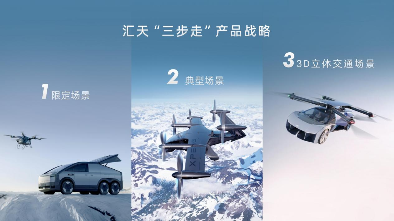小鵬匯天“陸地航母”已實現(xiàn)載人飛行，全傾轉(zhuǎn)旋翼飛行汽車構(gòu)型公布(圖2)