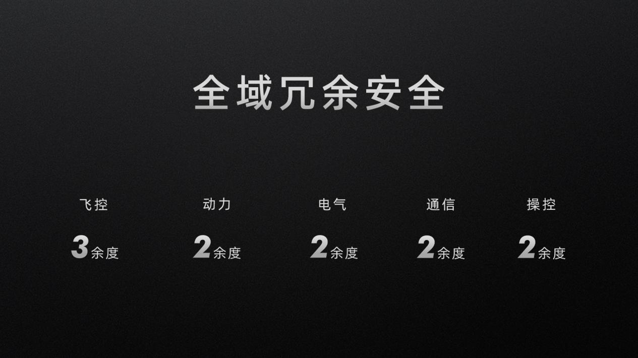 小鵬匯天“陸地航母”已實現(xiàn)載人飛行，全傾轉(zhuǎn)旋翼飛行汽車構(gòu)型公布(圖7)