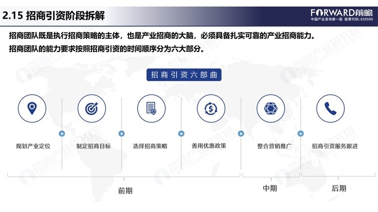 低空經濟招商