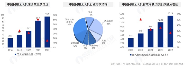 低空經濟產業(yè)規(guī)劃
